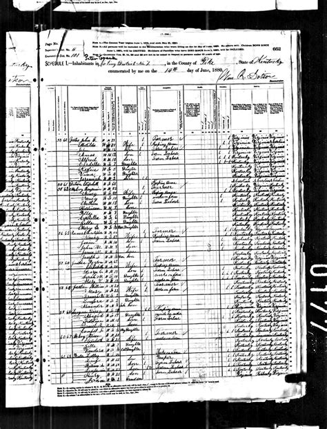 McCoy Family Genealogy