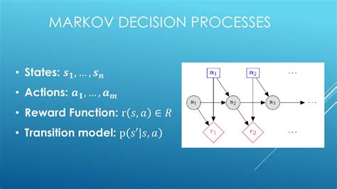 Markov Decision Processes