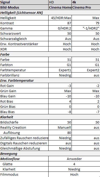 Sony A1 Settings | a1, settings, sony | hifi-forum.de Bildergalerie