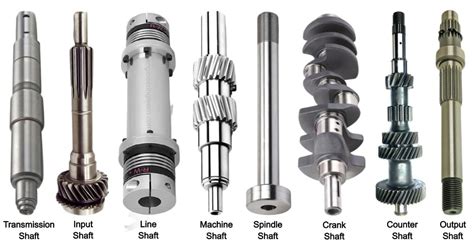 Shafts: Definition, Types, Application, Materials, Size, Used, Design ...