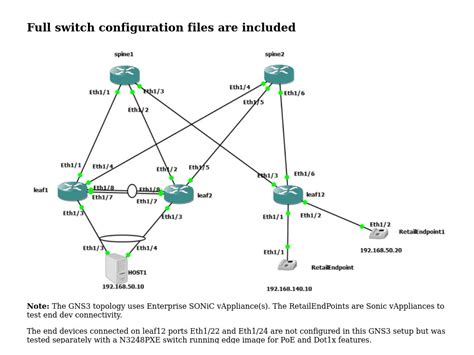 Full switch configuration | Dell Technologies Enterprise SONiC Edge | Dell Technologies Info Hub