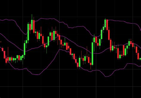 Trading Indicators for Technical Analysis | CMC Markets