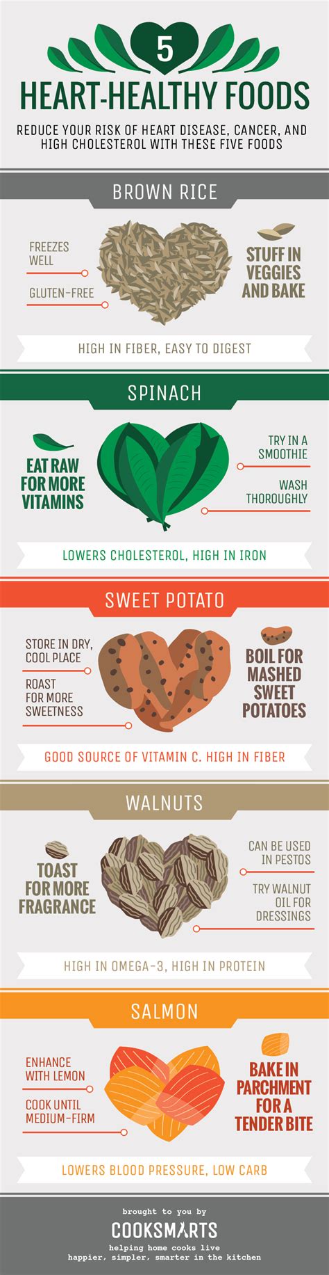 Treat Yourself Right with 5 Heart-Healthy Foods - Cook Smarts