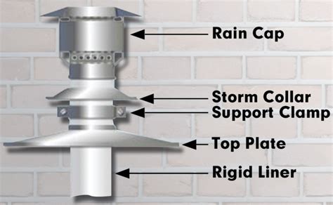 Storm Collar - Dr Sweep