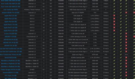 Our All In One Tablet PC Price and Specs Comparison Chart - Let's Talk ...