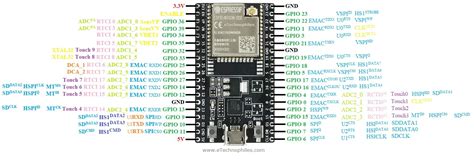 ESP32 Dev board Pinout, Specifications, datasheet and Schematic