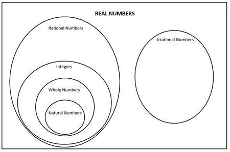 14+ venn diagram of real numbers - JeeshanYakub