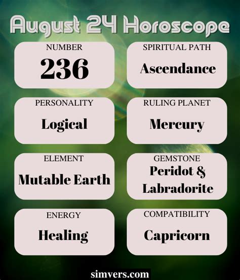 August 23: Birthday, Personality, Zodiac, Events, & More (A Guide)