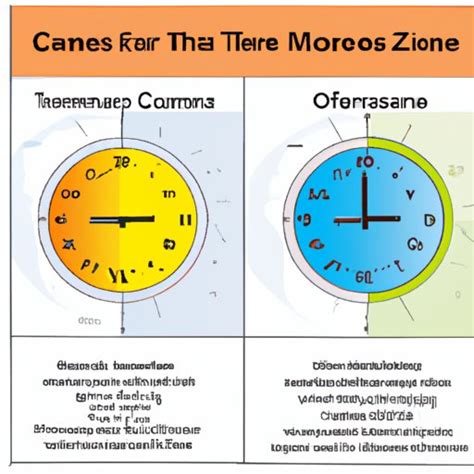 How to Change Timezone in Outlook: A Comprehensive Guide - The ...