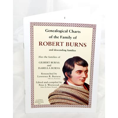 Introducing Mr.B. - The Friends Collection, Robert Burns World Federation Online Shop