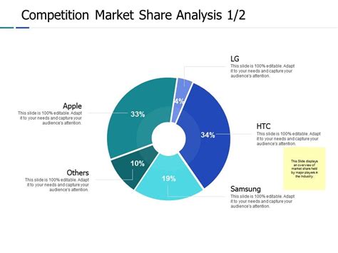 Competition Market Share Analysis 1 2 Ppt Powerpoint Presentation ...