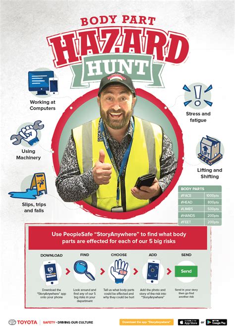 Body Part Hazard Hunt - PeopleSafe® New Zealand