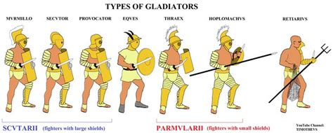 Learn more about the types of gladiators: https://www.youtube.com/watch?v=R3y2qEcG0k4&index=1 ...