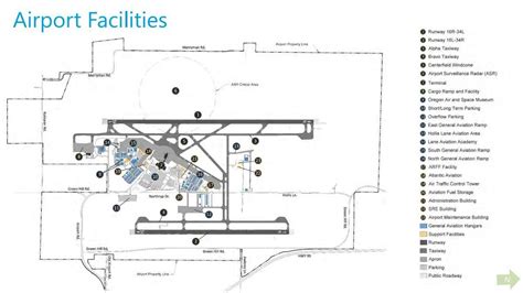 Eugene Airport planning for next 20 years of growth: 'The numbers are ...