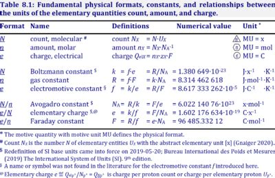 Faraday constant - Bioblast