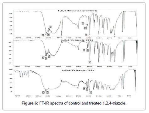 Characterization of Physical, Spectral and Thermal Properties of Biofield Treated 1,2,4-Triazole