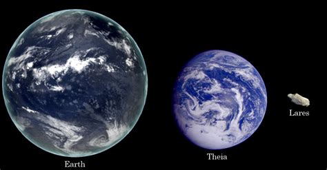 Image - Planet Sizes (Silent Skies).png | Speculative Evolution Wiki | Fandom powered by Wikia