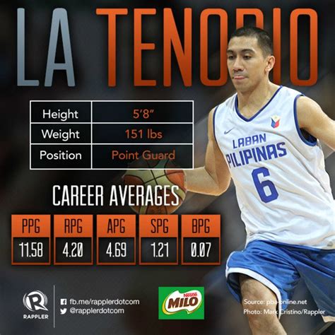 Gilas Pilipinas: LA Tenorio