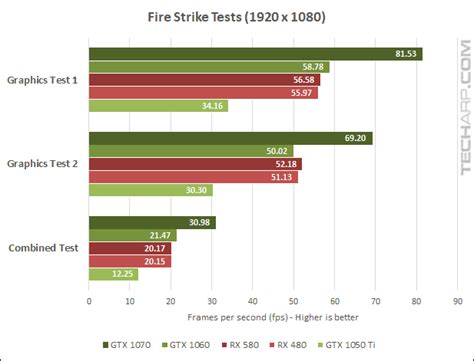 AMD Radeon RX 580 Performance Comparison | Page 2 : Benchmarking Notes ...