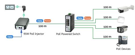 8 Port PoE Powered Switch - FASTCABLING