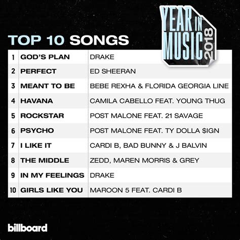 Billboard Charts On X: The Top 10 Songs Of 2018 ️, 54% OFF