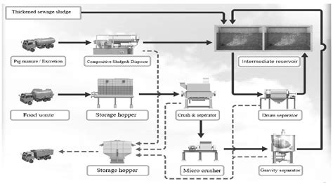 Processes | Free Full-Text | Application of a Full-Scale Horizontal Anaerobic Digester for the ...