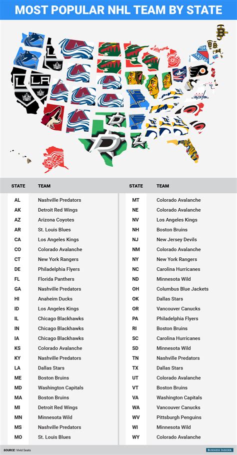 MAP: The most popular NHL team in every state - Business Insider