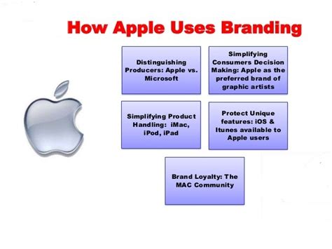 Apple's branding: Apple's branding