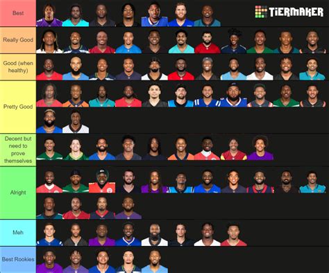 2023-2024 NFL Wide Receivers Tier List (Community Rankings) - TierMaker