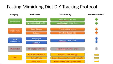 prolon fasting mimicking diet diy - Imelda Santana