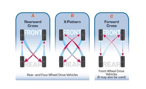 Niles Nissan Tire Rotation Service | Star Nissan