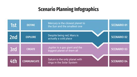 Scenario Planning Infographics for Google Slides & PowerPoint