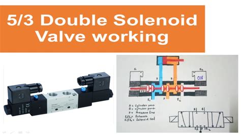 3 way solenoid valve working principle What is a 4-way solenoid valve?