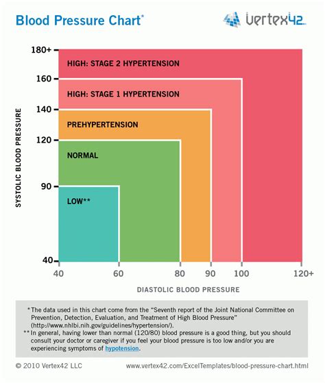 Blood Pressure Spreadsheet — db-excel.com