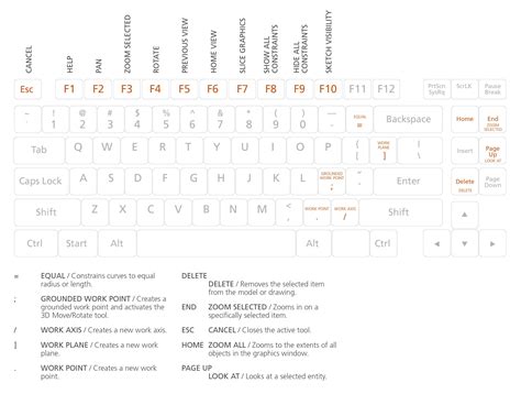 Fusion 360 Keyboard Shortcuts - safetyfirst2001usa