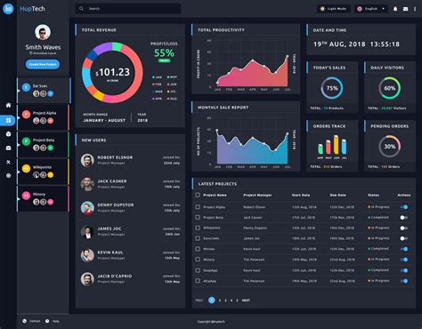 Report Analytics Admin Dashboard Panel on Behance | Dashboard design, Analytics dashboard, Data ...