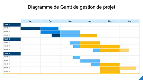 Les 10 meilleurs modèles de diagramme de Gantt de projet pour simplifier le développement d ...