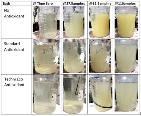 Preventing Oxidation in Tin Plating | Technic Inc.