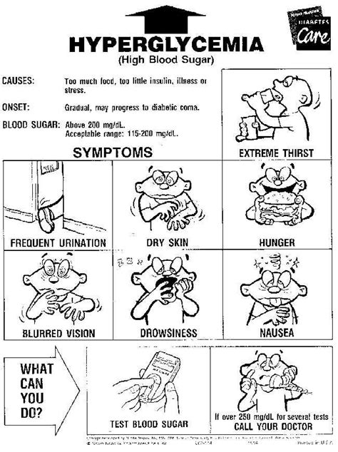 Classic Signs and Symptoms of Hyperglycemia | Diabetes Healthy Solutions