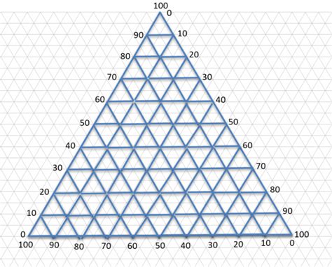 Free Printable Triangle Graph Paper Template in PDF