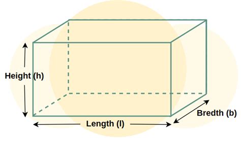 Volume of Cuboid | Formula, Definition and Examples