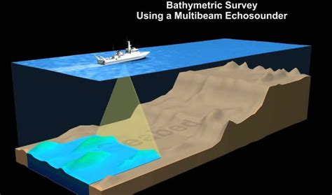 BATHYMETRIC Survey Equipment What is a bathymetric survey?