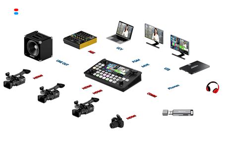 Winkomm 4 Mini - 4 Channel HDMI Switcher with PTZ Camera Control