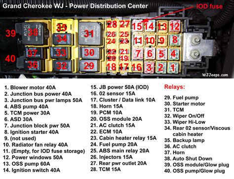 WJ Jeep Grand Cherokee Fuse Diagram | JeepSpecs.com