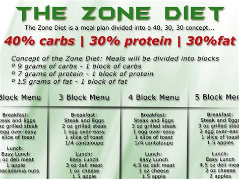 Zone Diet Benefits During Crossfit | CrossFit Diet - Crossfit Guide