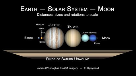 Squeezing the Solar System between the Earth and Moon! - YouTube