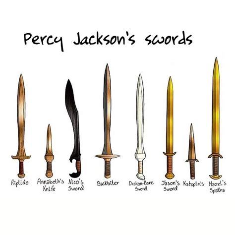 Percy Jackson's swords | Percy jackson costume, Percy jackson, Percy ...