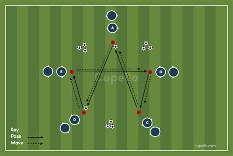 Soccer Passing Drills | Ball Movement & Skills | Cupello