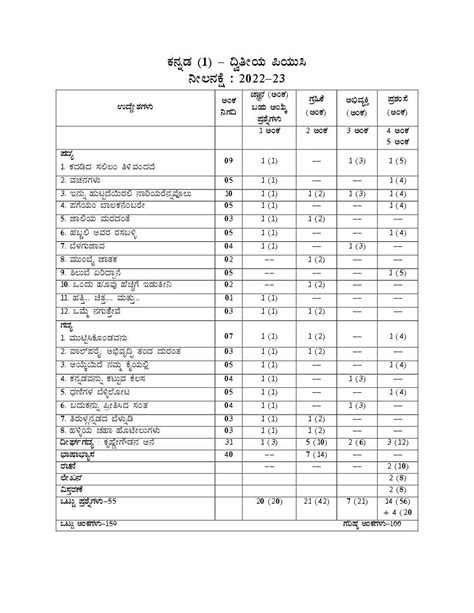 1st PUC Kannada Model Question Papers With Answers 2021-22, 55% OFF