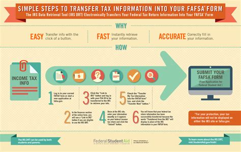 Free Printable Fafsa Application Form - Free Printable